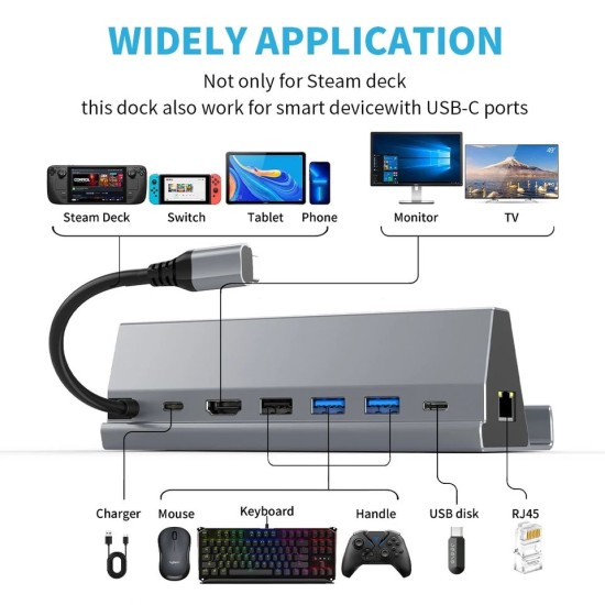 7 in 1 USB C Aluminum Docking Station with 4K HD USB3.0 PD Charge 1000M for Mobile Switch Steam Deck 