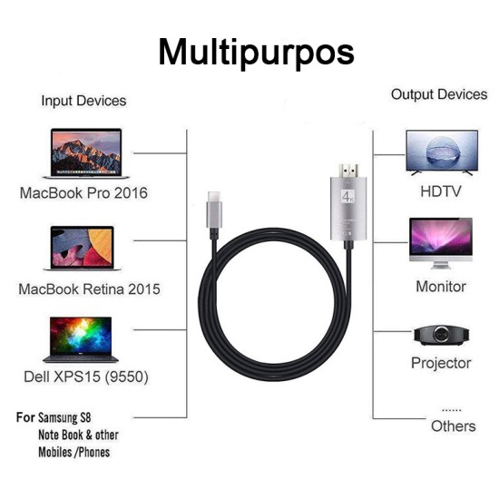 Mobile Phone to TV Conversion 4K 60HZ HD Projection Cable 2M Type C to HDMI Interface Data Cable Converter