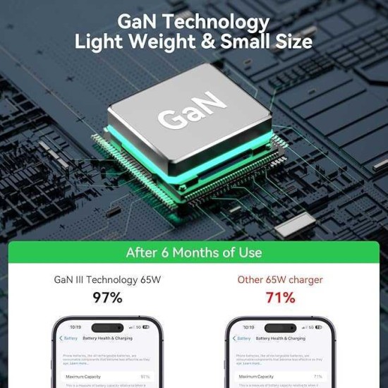 QC4.0 PD3.0 USB-C 65W  Fast Charging 2C1A 3Ports GAN Charger